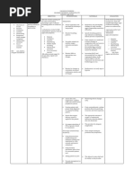 Gastrectomy NCP IBP