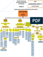 Unidad Iii Mapa Conceptual