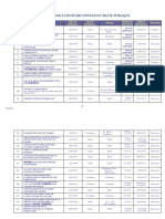 Liste Associations RUP