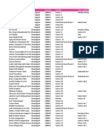 Chandigarh SME Companies Sample