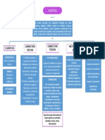 Mapa Conceptual Aceites Esenciales