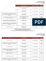 Lista Administradores Judiciaisportopt