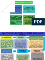 Tarea 2 Los Principios Bioeticos Aplicados en La Salud Mental