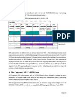 The Company/ KEO's BIM Roles: High High High