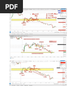 Virgin CPR + DOW THEORY