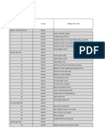 Thread Consumption Standard Sheet