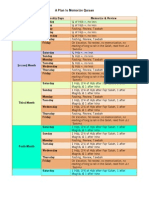 Plan To Memorize Quraan in 5 Months