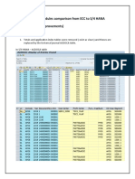 S4HANA Vs ECC