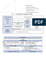 Lesson Plans of The Different Methods and Approaches.