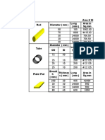 Area & Weight of Components (KGS.) Rod Diameter (MM) Long (MM) Area in SQ - MM