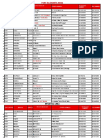 Post Office Motor Licence Renewal Branches