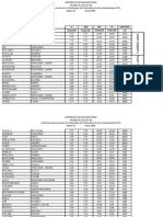 Resultat Sic09-10