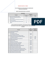 Costo Hora-Hombre PDF