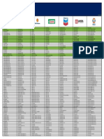 Marine Lubes Equivalent Chart Kariblubes 2020 Venezuela