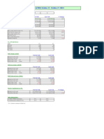 Weekly Report of DSE, October 13 - October 17, 2019: Particulars Current Week Last Week % Change