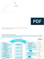 API Governance: Risk and Control Consideration