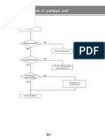 50-DVM Part 6.troubleshooting