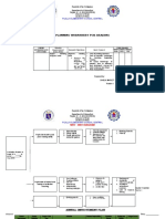 Planning Worksheet For Reading: Pililla Elementary School Central