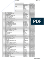 List of Approved Shares As On 20 (1) .08