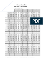 Discount Factors Table