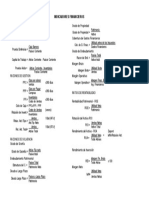 Indicadores Financieros