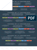 Linea de Tiempo 1 PDF