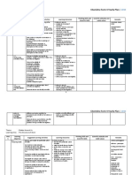 Chemistry Form 4 Yearly Plan 2011