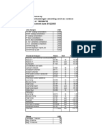 Dowell Price Summary