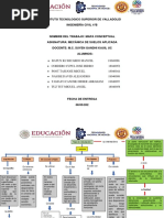 Mapa Conceptual de Cimentacones