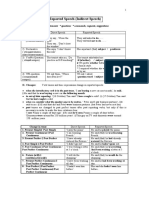 Reported Speech (Indirect Speech)