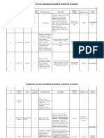 Summary of Fast Growing Bussiness Sartups in Africa