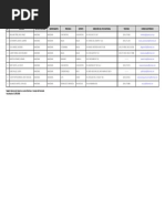 Distrito Notarial de Amazonas PDF