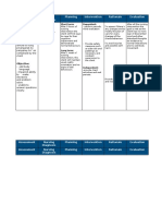 Assessment Nursing Diagnosis Planning Intervention Rationale Evaluation