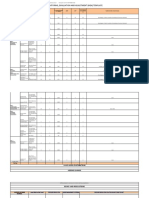 Monitoring, Evaluation and Adjustment (Mea) Template