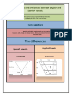 Chart The Differences and Similarities Between English and Spanish Vowels