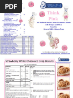 Think Pink Recipes