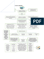 Flujograma Plan de Formacion