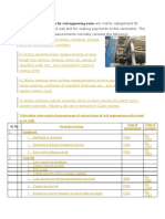 The Units of Measurements For Civil Engineering Works