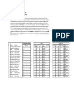 Datos Del Proyecto - 4