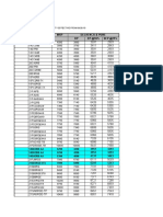 Emp Price Sep'10