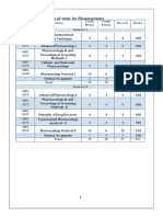 Course of Study For (Pharmacology)