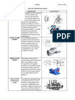 Types of Centrifugal Pumps Types Description Illustration Radial Flow Pumps