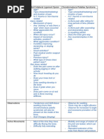 Medial Collateral Ligament Sprain Chondromalacia Patellae Syndrome History Questions