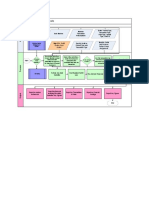 Process Flow - Investment & Deposits: Start Accounting - Post The