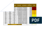 COD Demanda P.Unitario Inversión I.Acumulado Zona % I. Acumulada