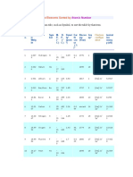 List of Periodic Table Elements Sorted By: Click A Column Title, Such As Symbol, To Sort The Table by That Item