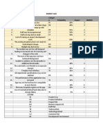 RMMM Table Categor y Probability Impact RMMM