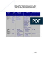 Degre E/ Certifi Cate Year OF Passi NG University/ Board Subjects Gpa / Aggregate