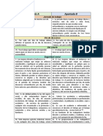 Cuadros Semejanzas y Diferencias Apartado A y B Del Artículo 123 Constitucional