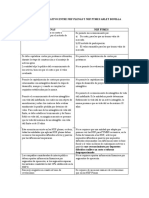 Cuadro Comparativo Entre Niif Plenas y Niif Pymes Arley Bonilla